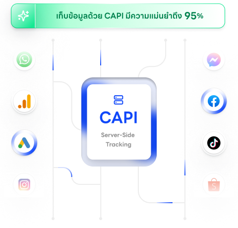 CAPI Server-side Tracking